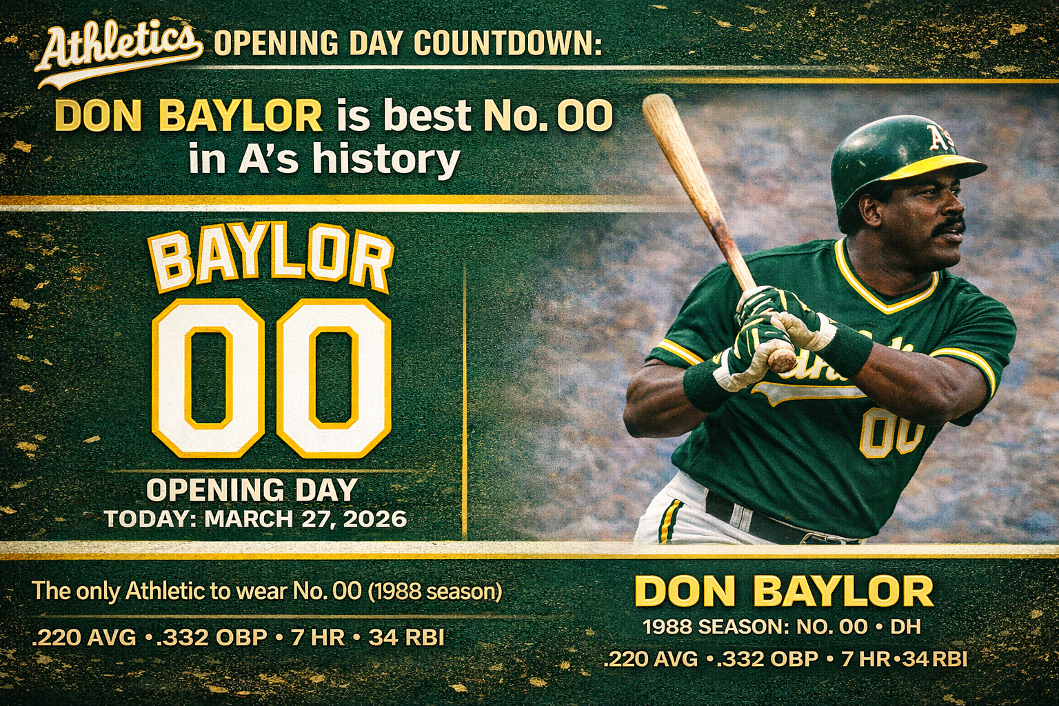 Dice City Sports graphic: Athletics Opening Day countdown graphic featuring Don Baylor as the best No. 00 in Athletics history.